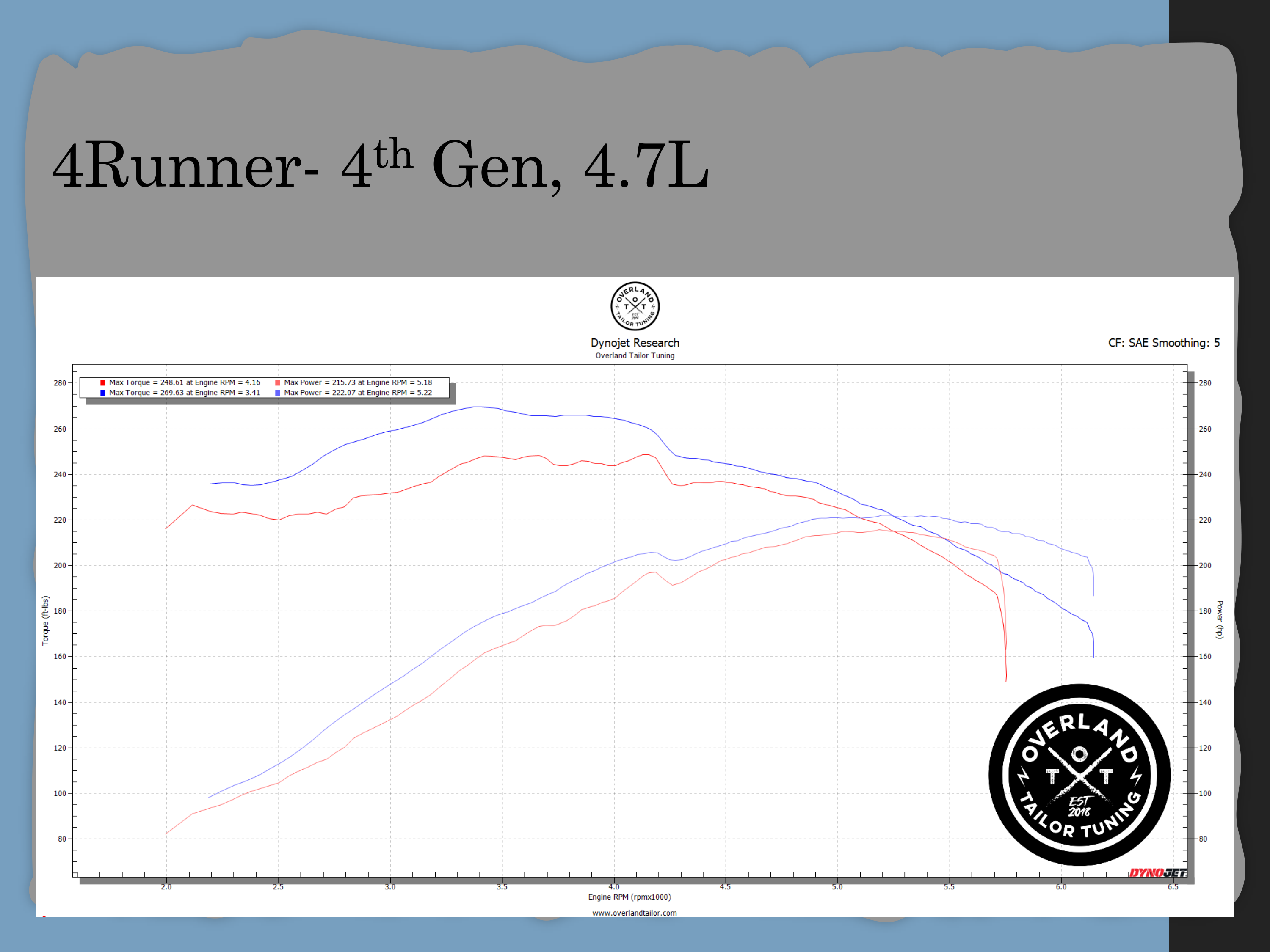 Dyno chart 1 for Toyota 4Runner
