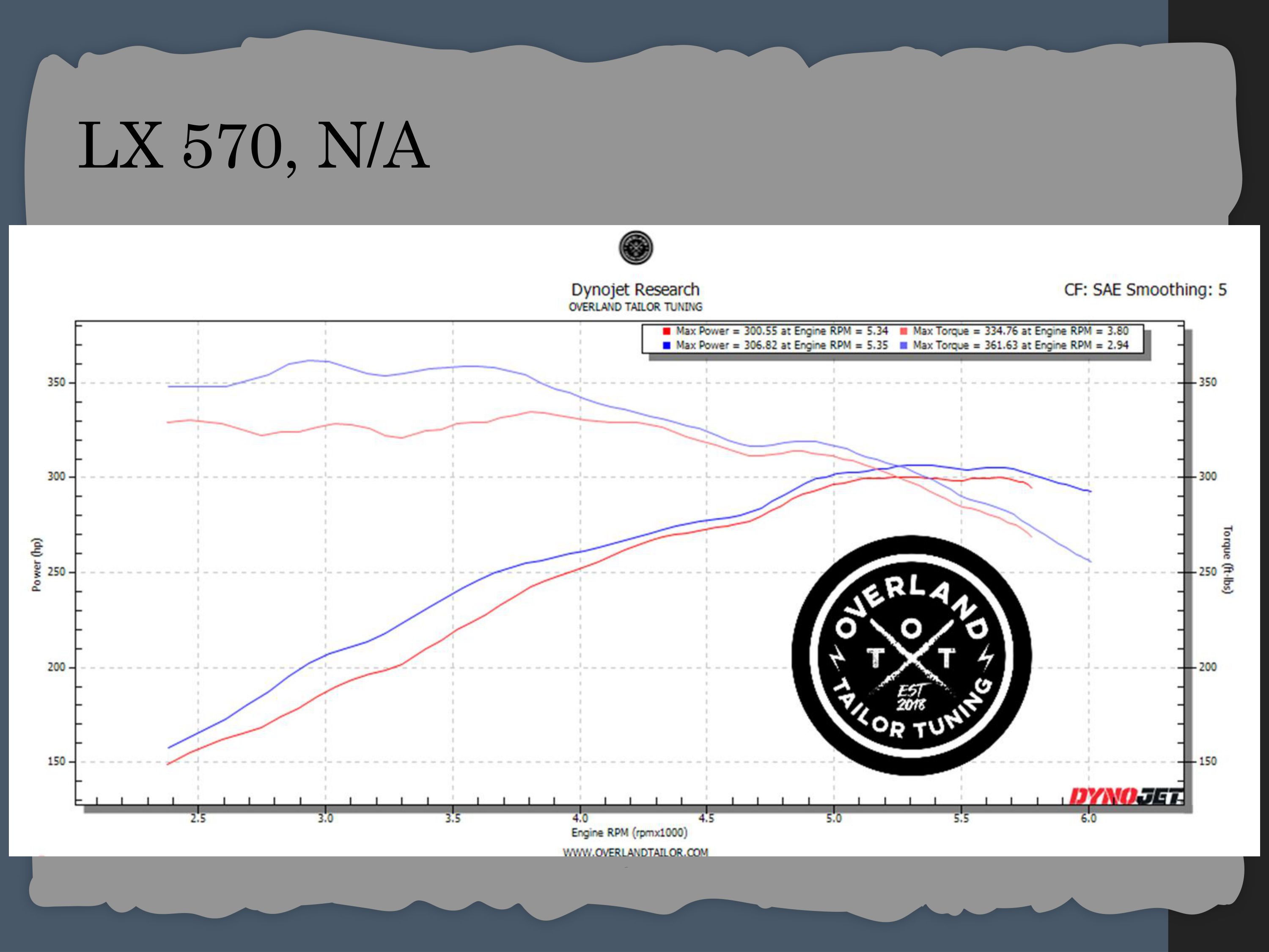 Dyno chart 1 for Lexus LX470 & LX570