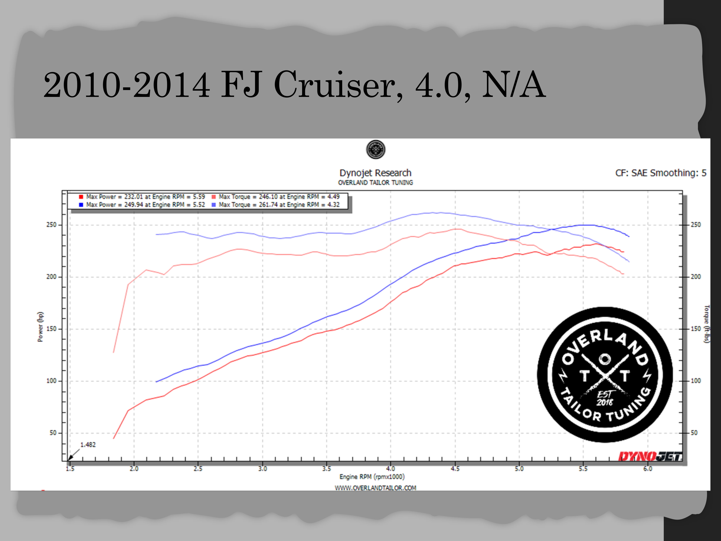 Dyno chart 3 for Toyota FJ Cruiser