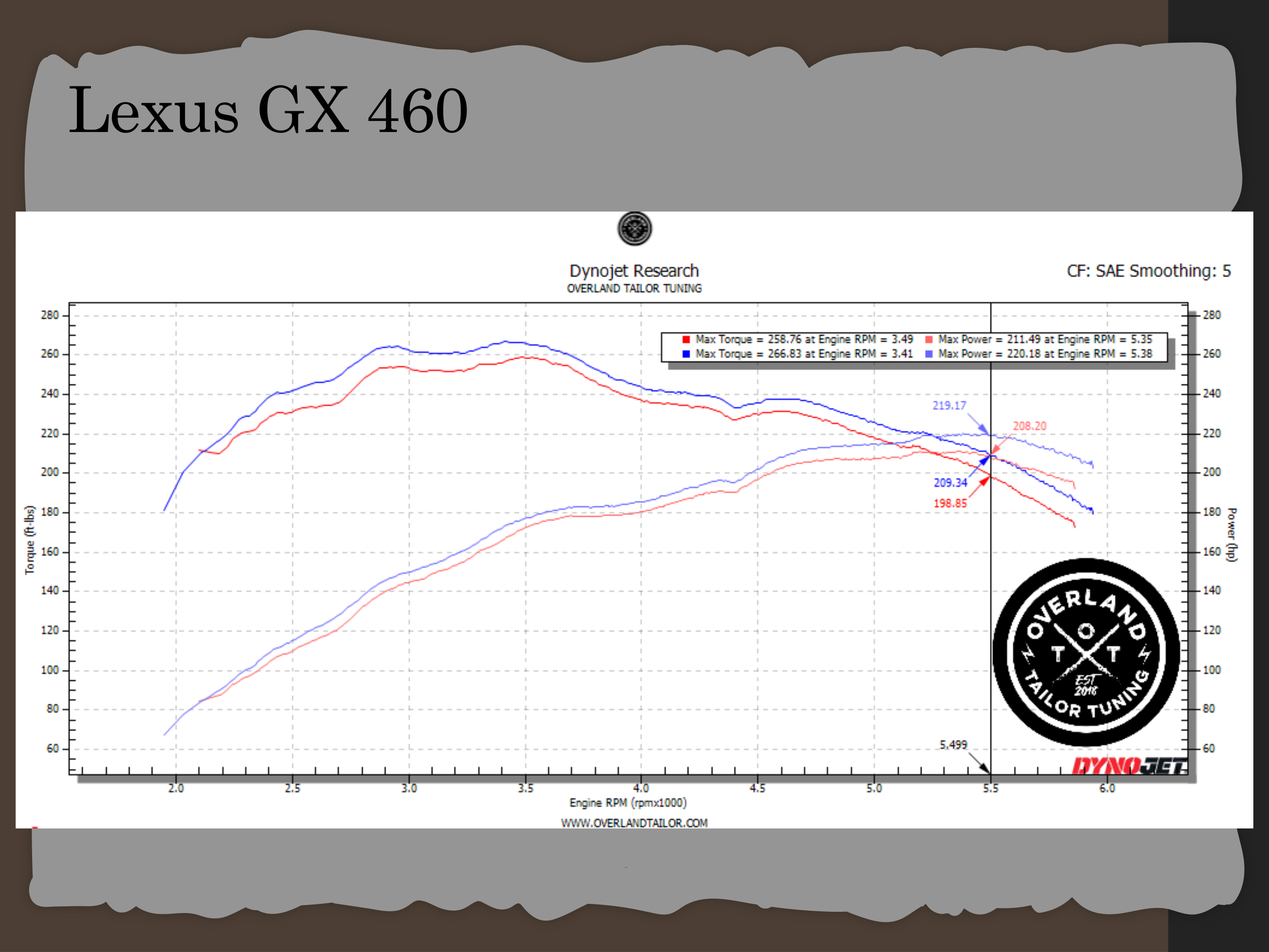 Dyno chart 1 for Lexus GX460 & GX470