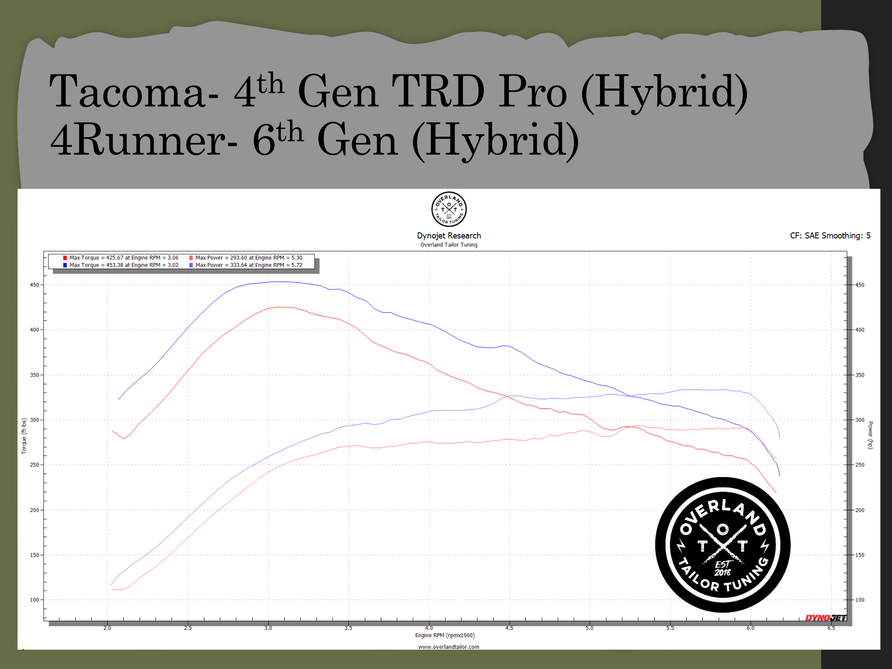 Dyno chart 2 for Toyota 4Runner
