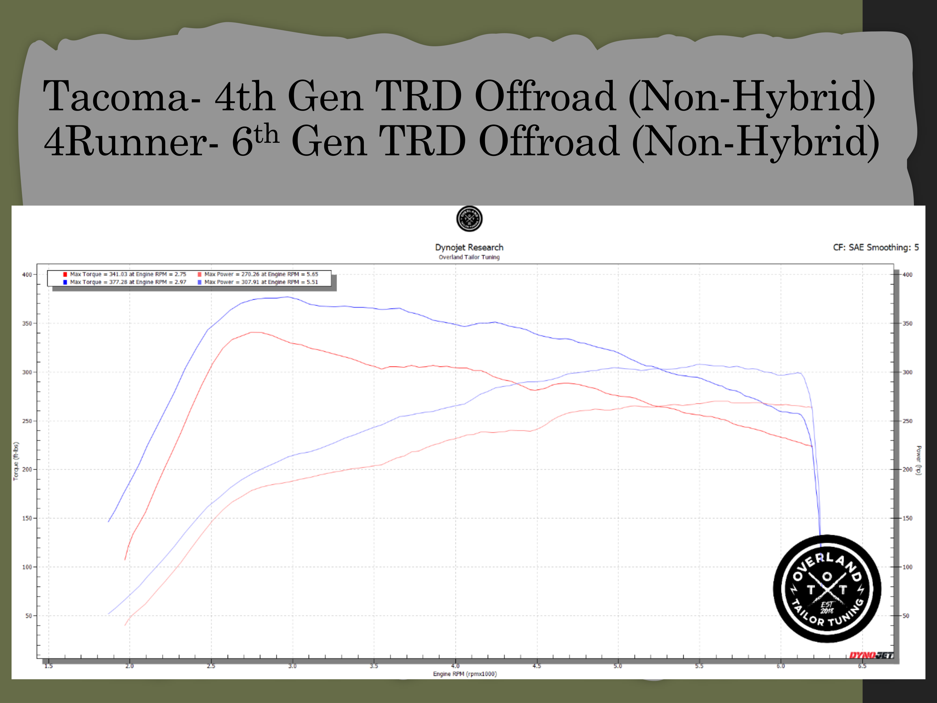 Dyno chart 1 for Toyota 4Runner