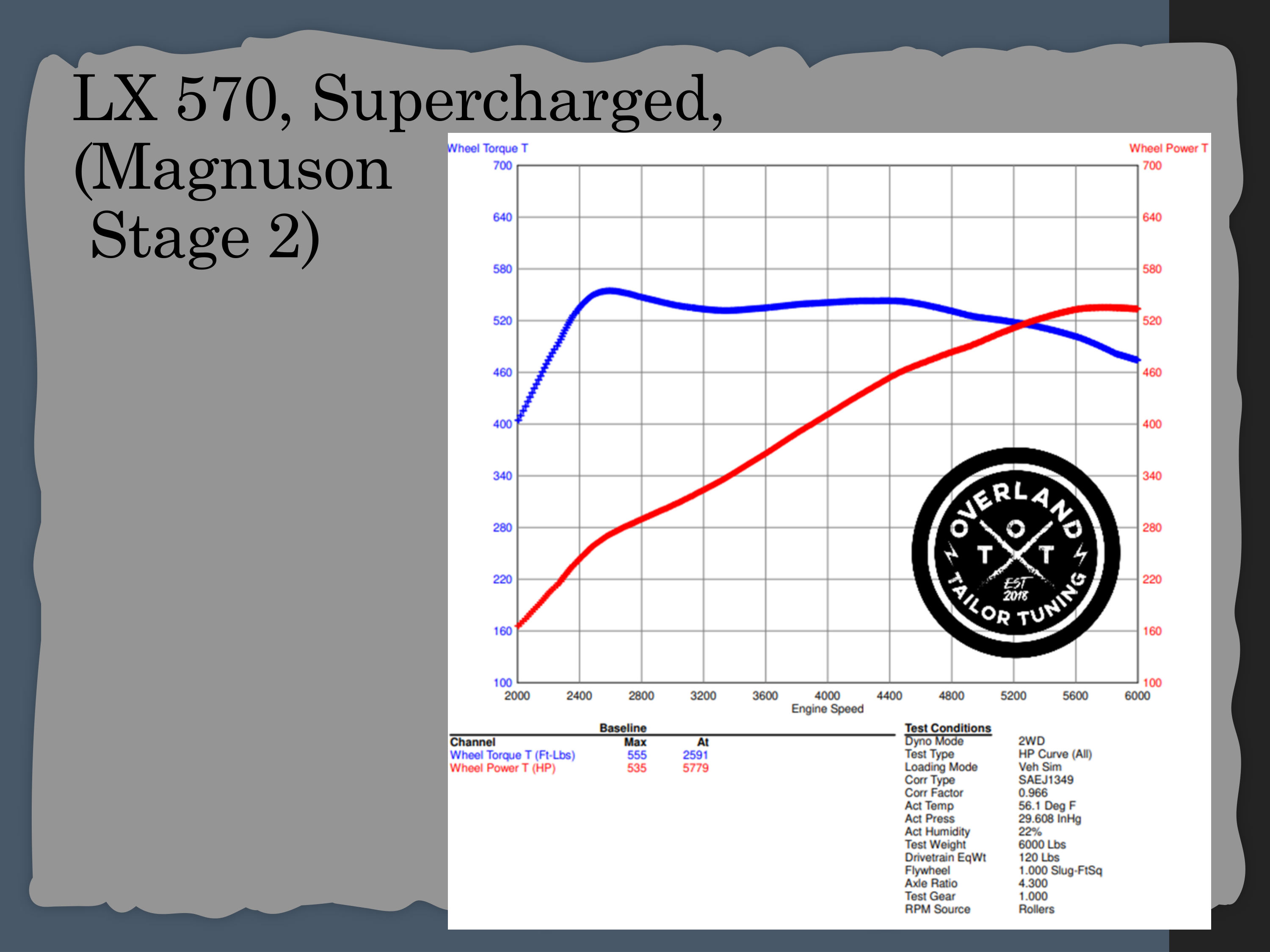 Dyno chart 3 for Lexus LX470 & LX570