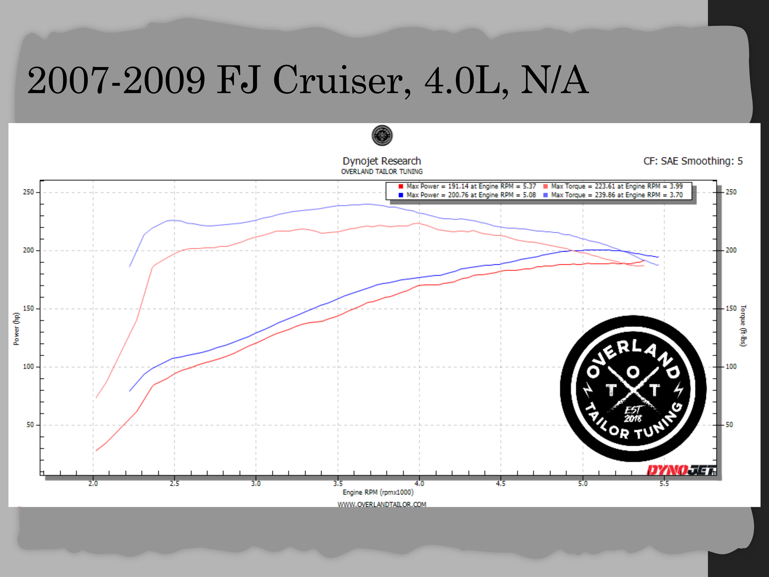 Dyno chart 1 for Toyota FJ Cruiser