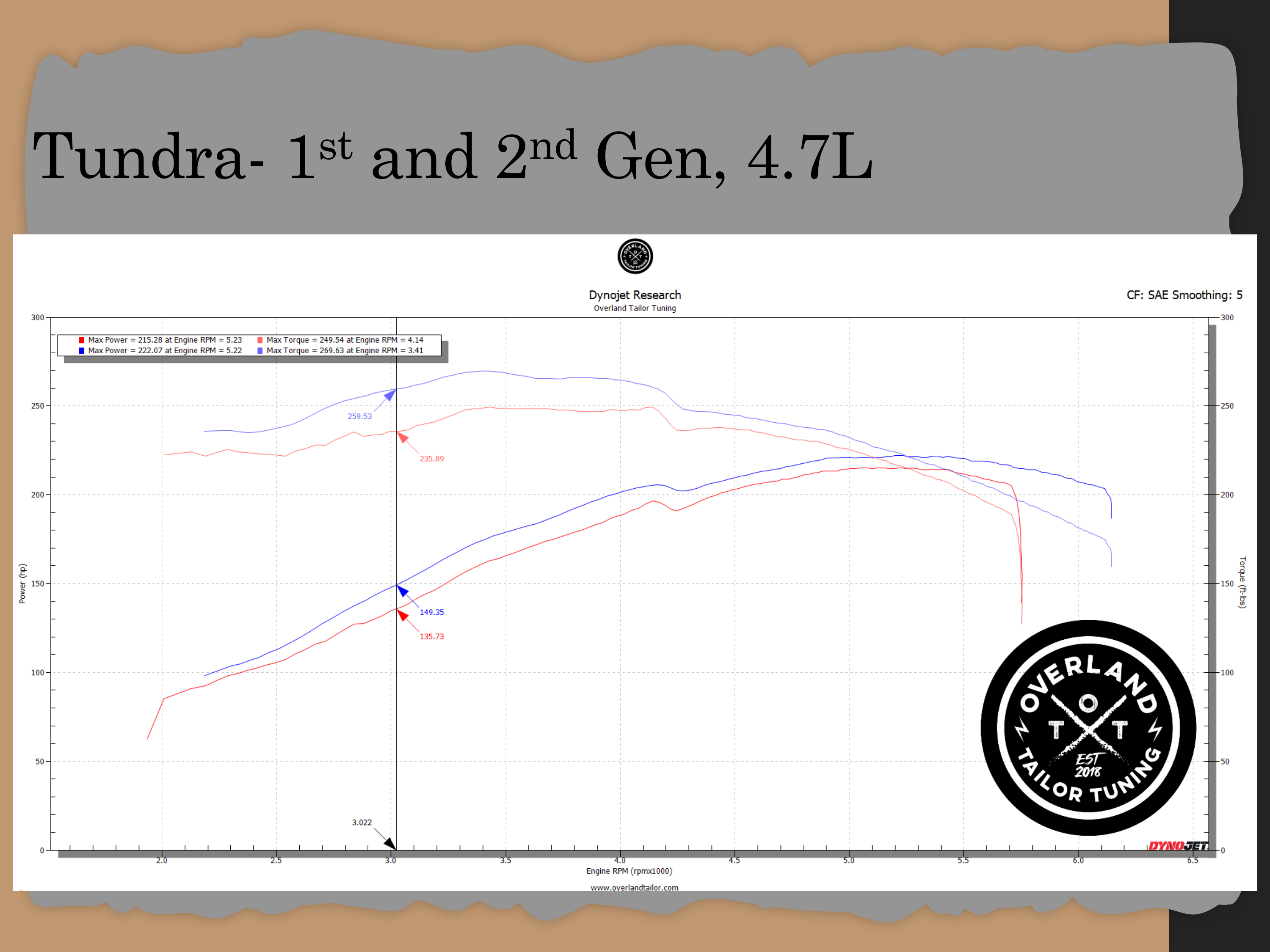 Dyno chart 1 for Toyota Tundra