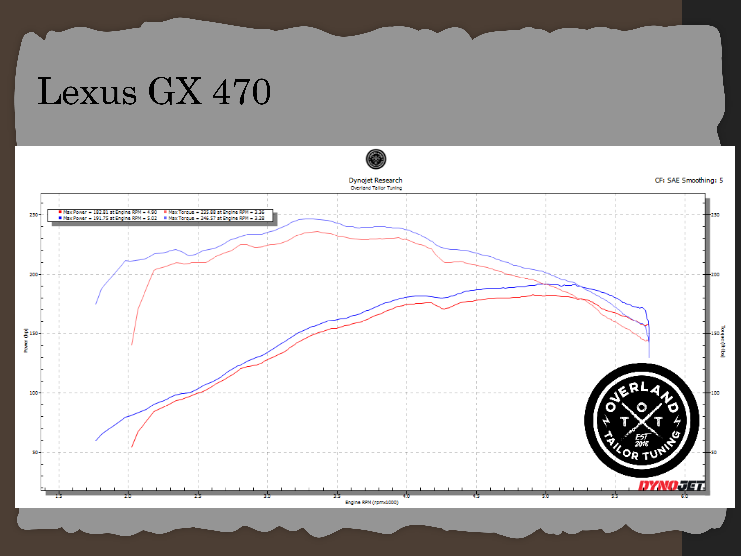 Dyno chart 2 for Lexus GX460 & GX470