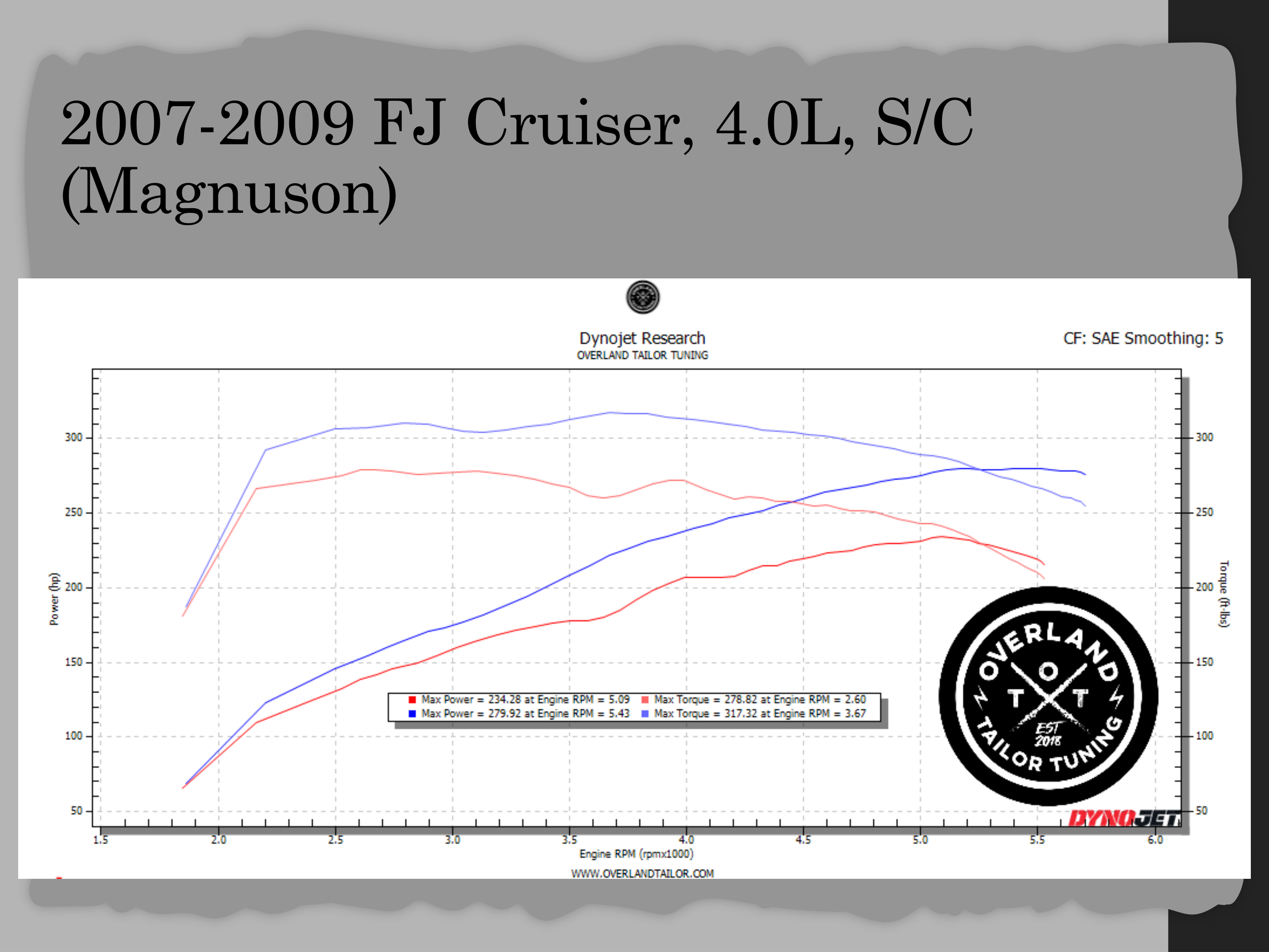 Dyno chart 2 for Toyota FJ Cruiser
